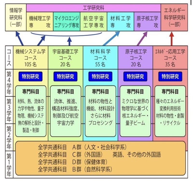受験生必見 京大工学部物理工学科紹介 21 ギャング受験サポートプログラム Note 受験生必見 京大工学部物理工学科紹介 21 ギャング受験サポートプログラム Note