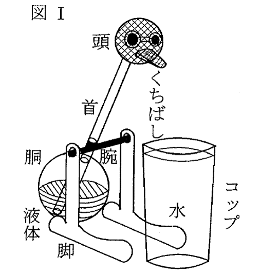 大学入試物理と知育玩具 Mitty Ph D Note