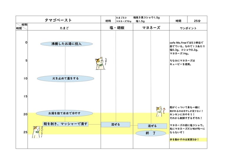 たまごペーストのレシピ