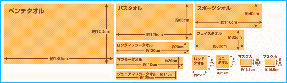簡易版 誰でも 簡単に作れる蒸しタオル 一般社団法人 日本蒸しタオル協会 Japan Steam Towel Association