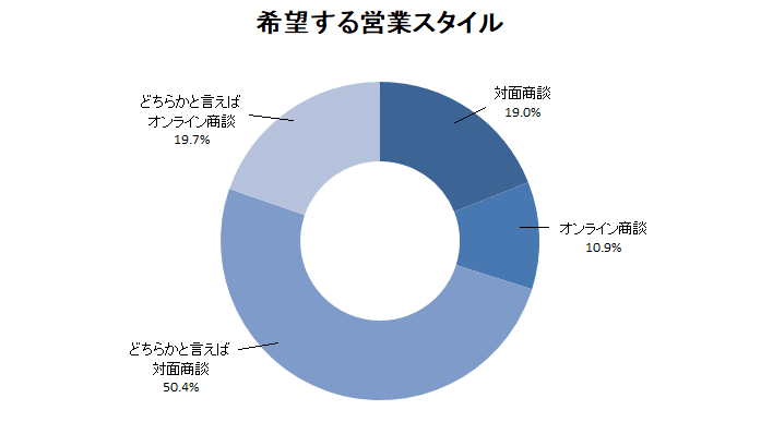 元グラフ