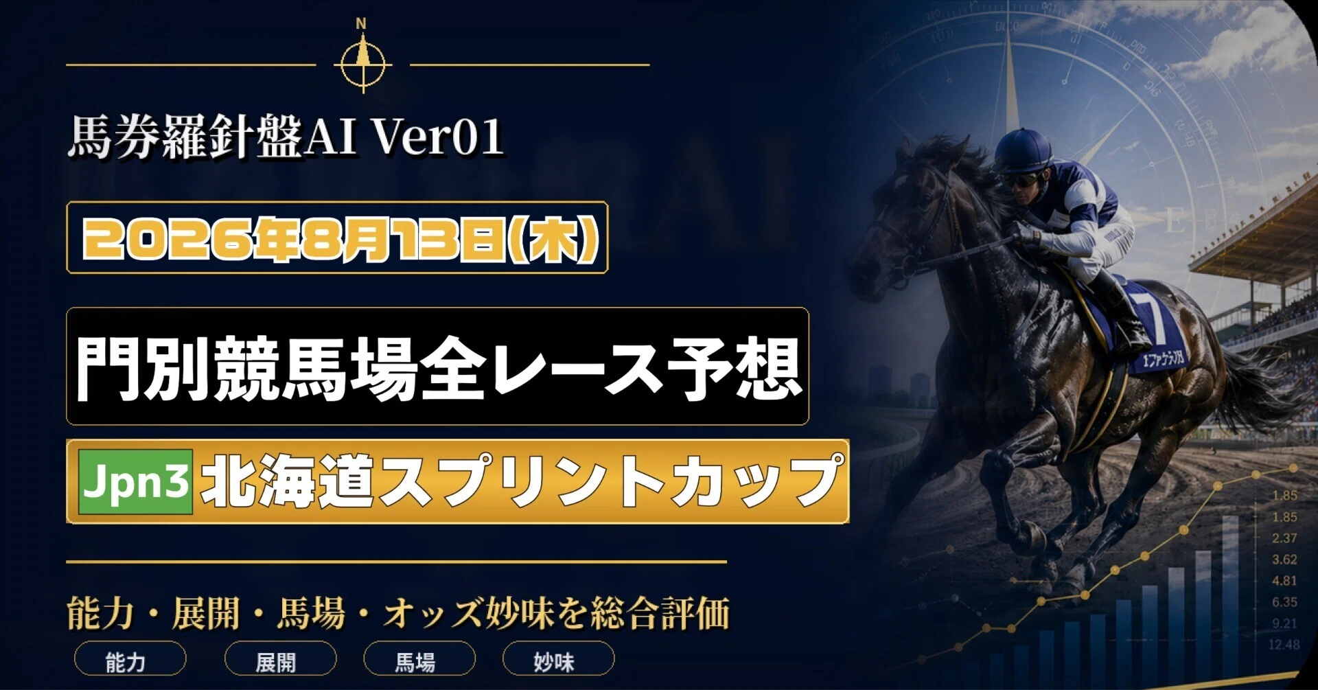 北海道スプリントカップJpnIII】2026年8月13日 門別競馬 全レース予想