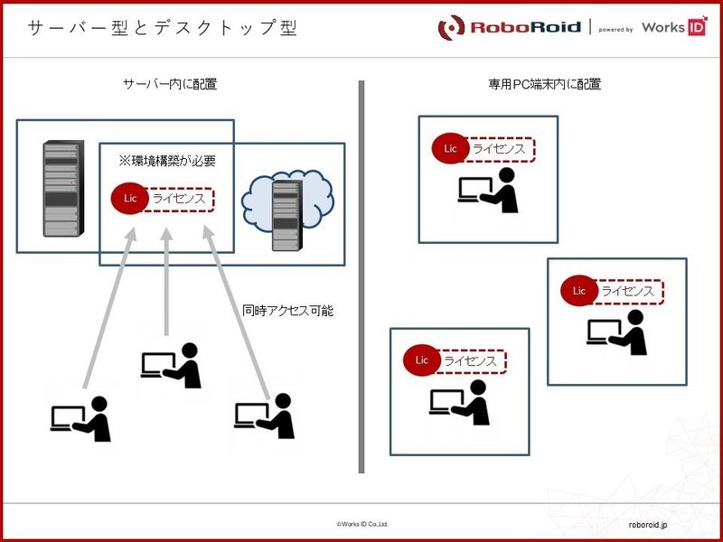 サーバー型とデスクトップ型の違い