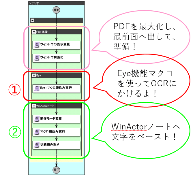 OCR読取フロー