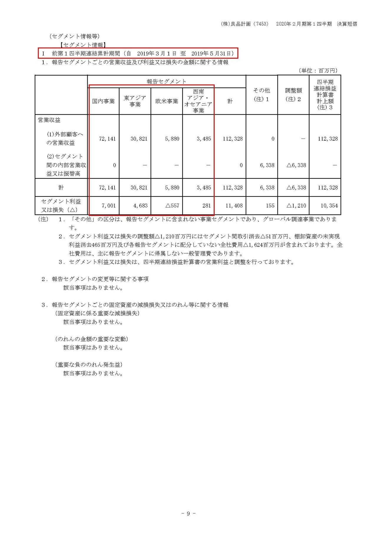 良品計画の決算から考える、米国子会社倒産の理由と今後の業績｜妄想