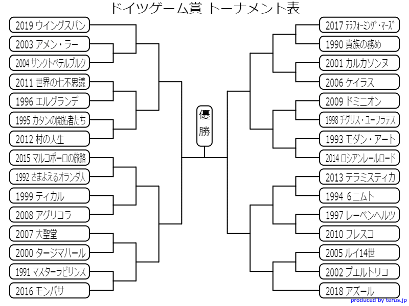 ドイツゲーム賞最強トーナメントの記録 Note Note