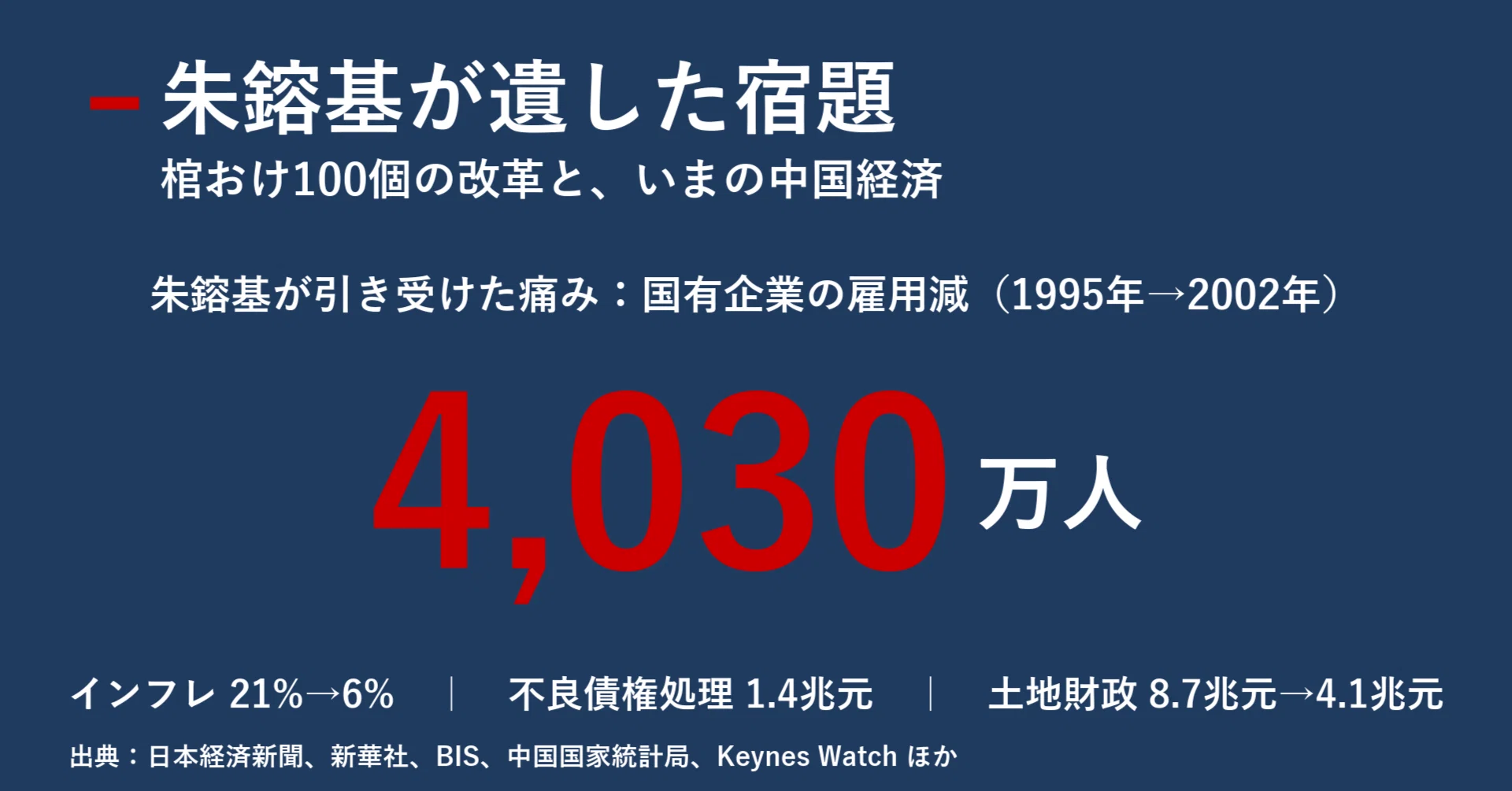 中国経営・経済関係資料集 : 1949～1992 朱鎔基が遺した宿題 棺おけ100個の改革と、いまの中国経済｜宮野宏樹