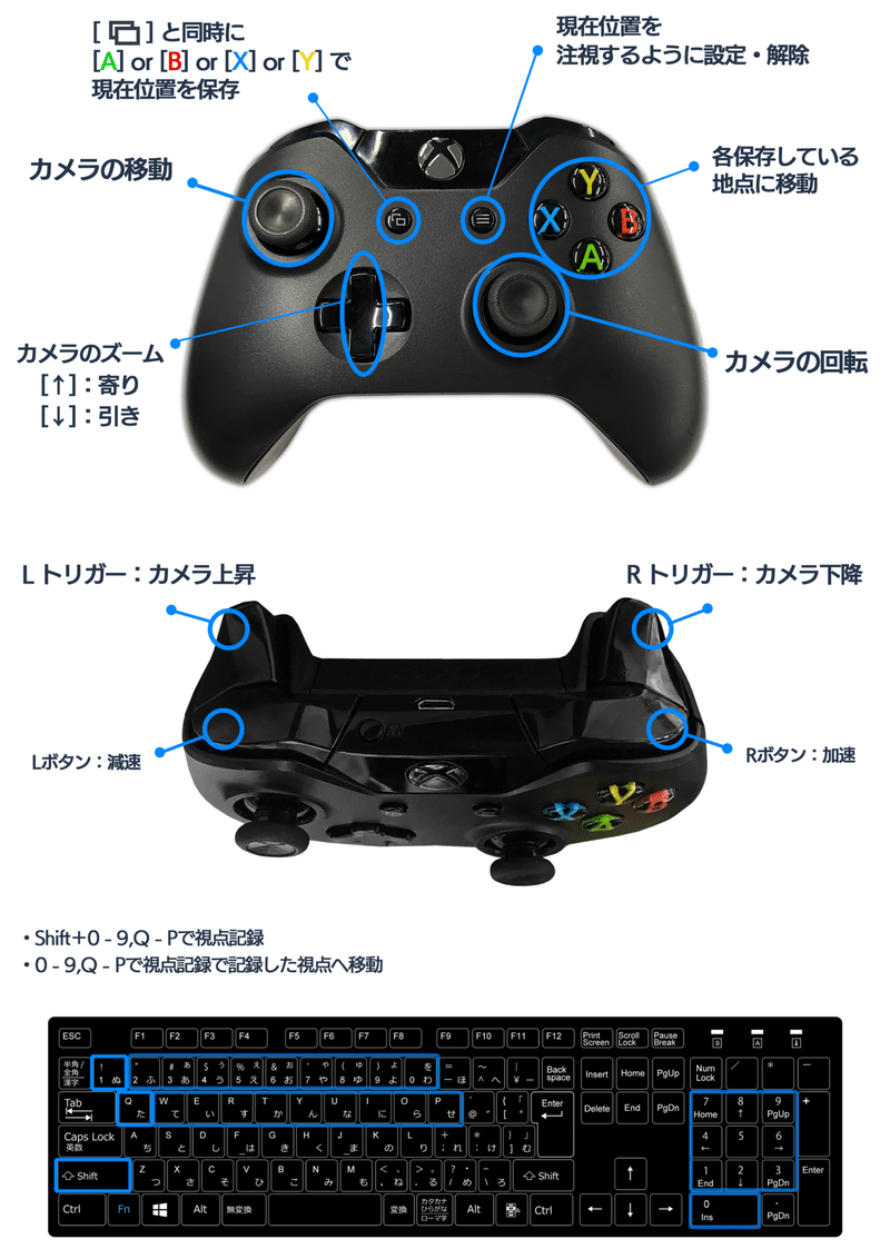 イベント時にゲームパッドで自由にカメラを操作できる プロカメラマンモード を開放しました バーチャルsns Cluster Note