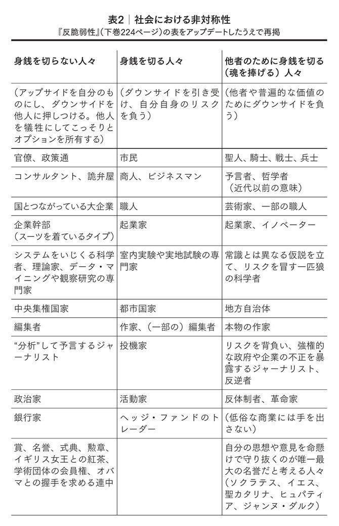 ナシーム・ニコラス・タレブ「身銭を切れ」｜梯 慶太 Keith