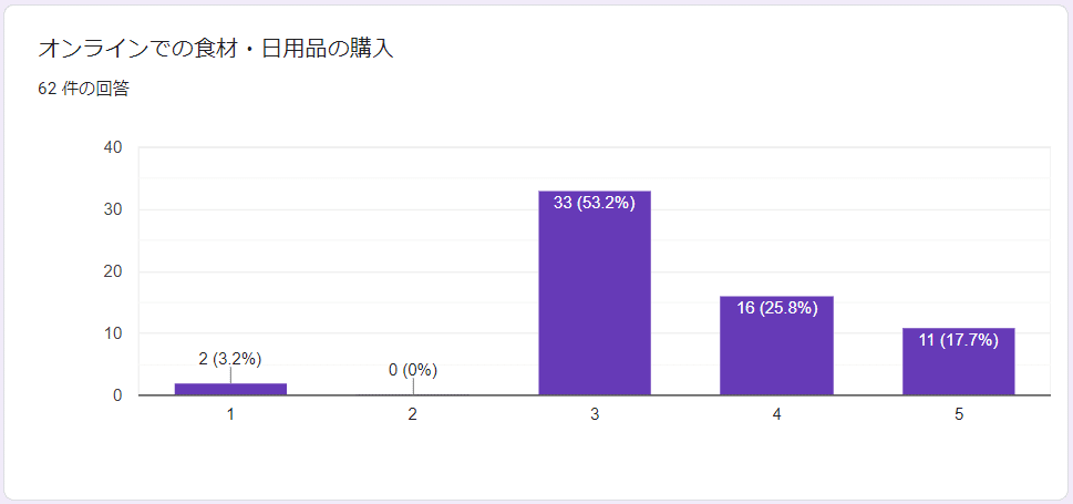 買い物6