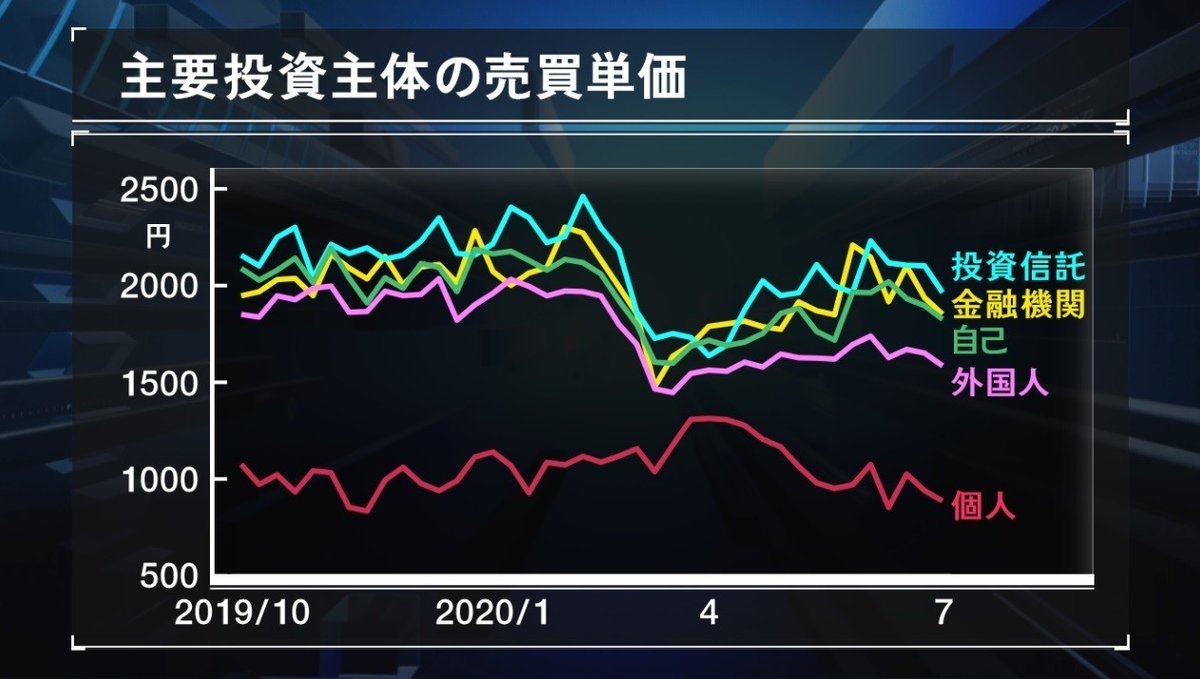 20.7.13 売買単価