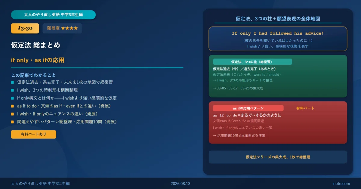 J3-30】仮定法総まとめ・if only構文とは？I wish・as ifの応用