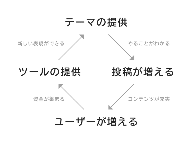 アートボード 1