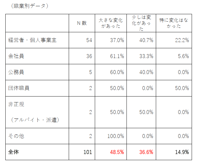 スクリーンショット 2020-07-13 16.35.19