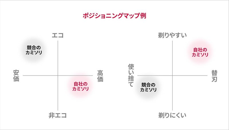 ポジションニングマップ例@2x-80