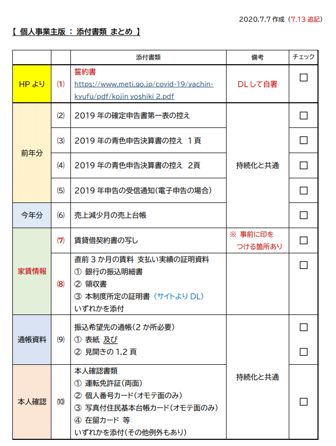 個人版