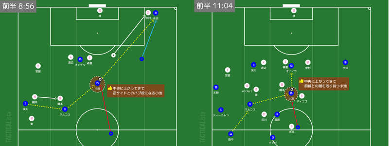 小池ハブ