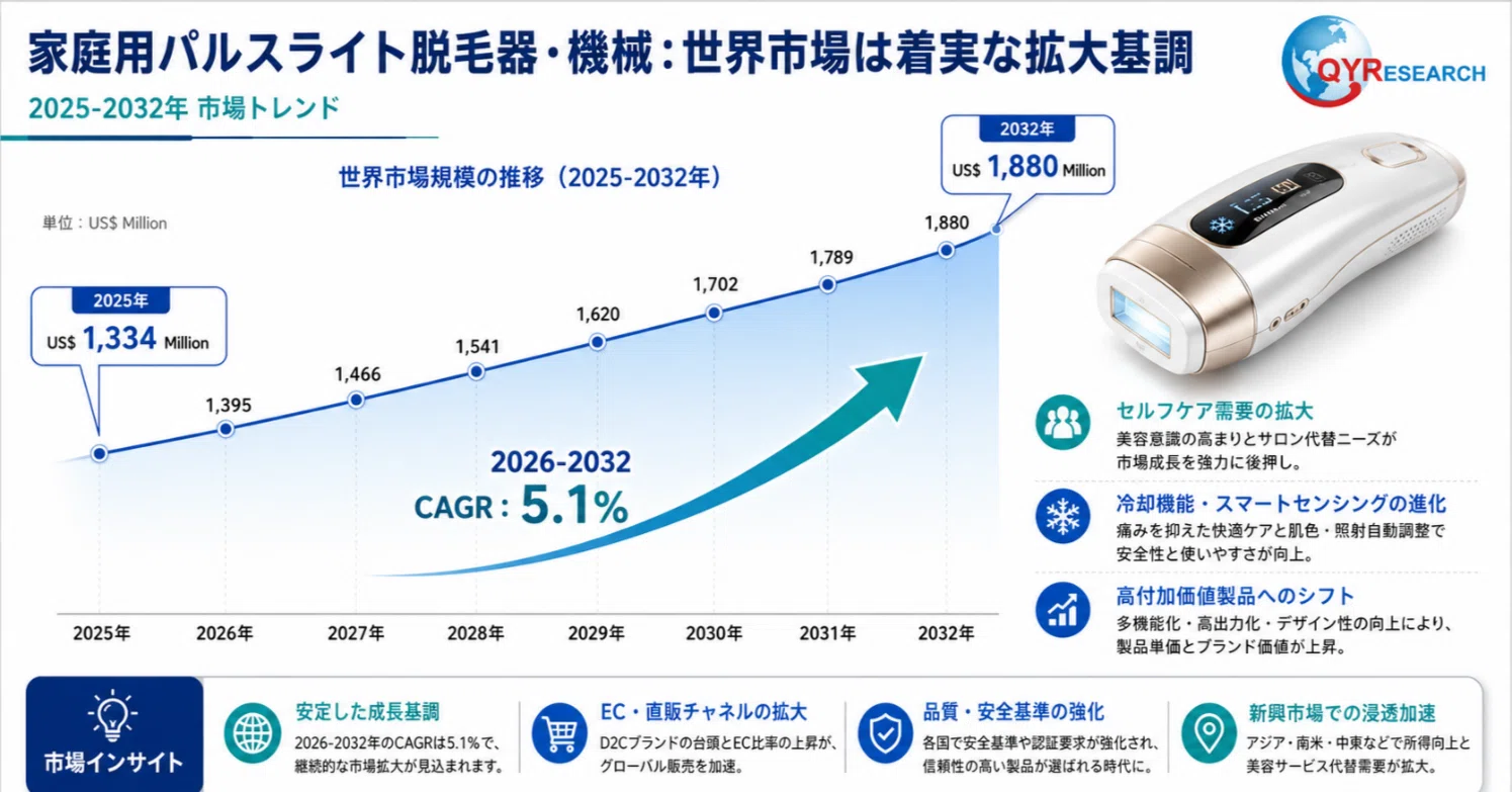 2026年 世界の家庭用パルスライト脱毛器・機械市場調査レポート
