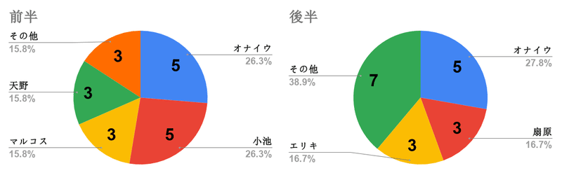 ゾーン14