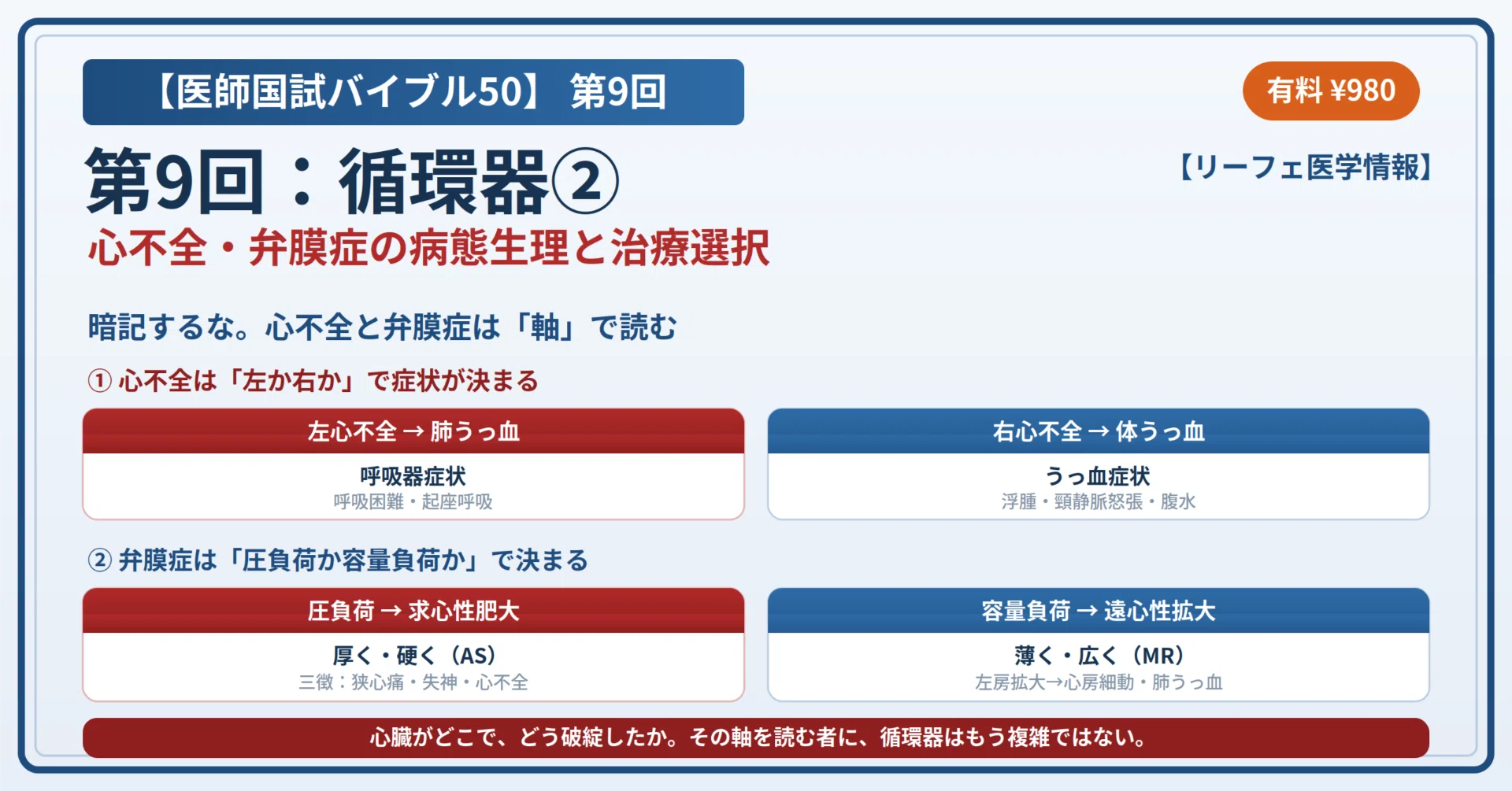 医師国試バイブル50】第9回：循環器②──心不全・弁膜症の病態生理と