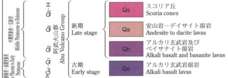 地質図_萩六島_凡例