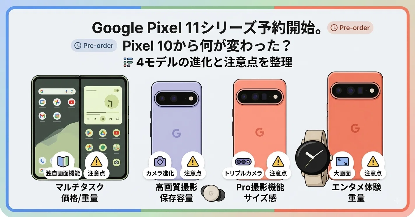 Google Pixel 11シリーズ予約開始。Pixel 10から何が変わった？4モデル