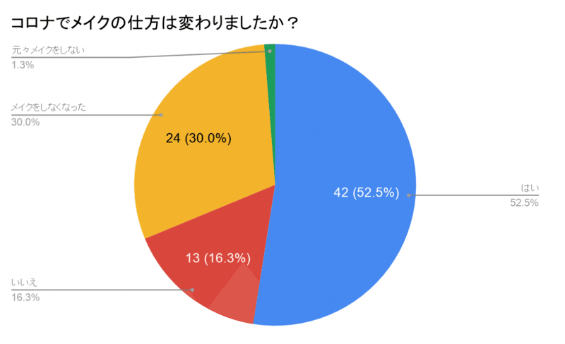 スクリーンショット 2020-07-13 18.58.06