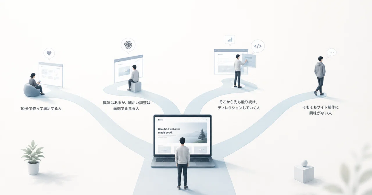 AIで誰でも10分でサイトを作れる、その先で、ネット集客に必要になる人材とは