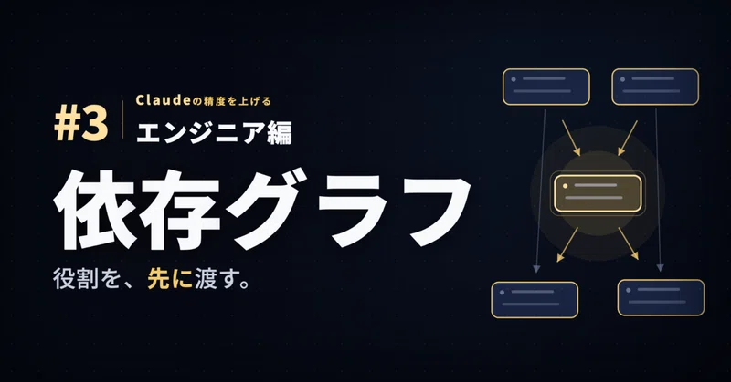 オントロジーでClaudeの性能を上げよう(3)：エンジニア編、AIに毎日コードを書かせるなら役割を先に渡す