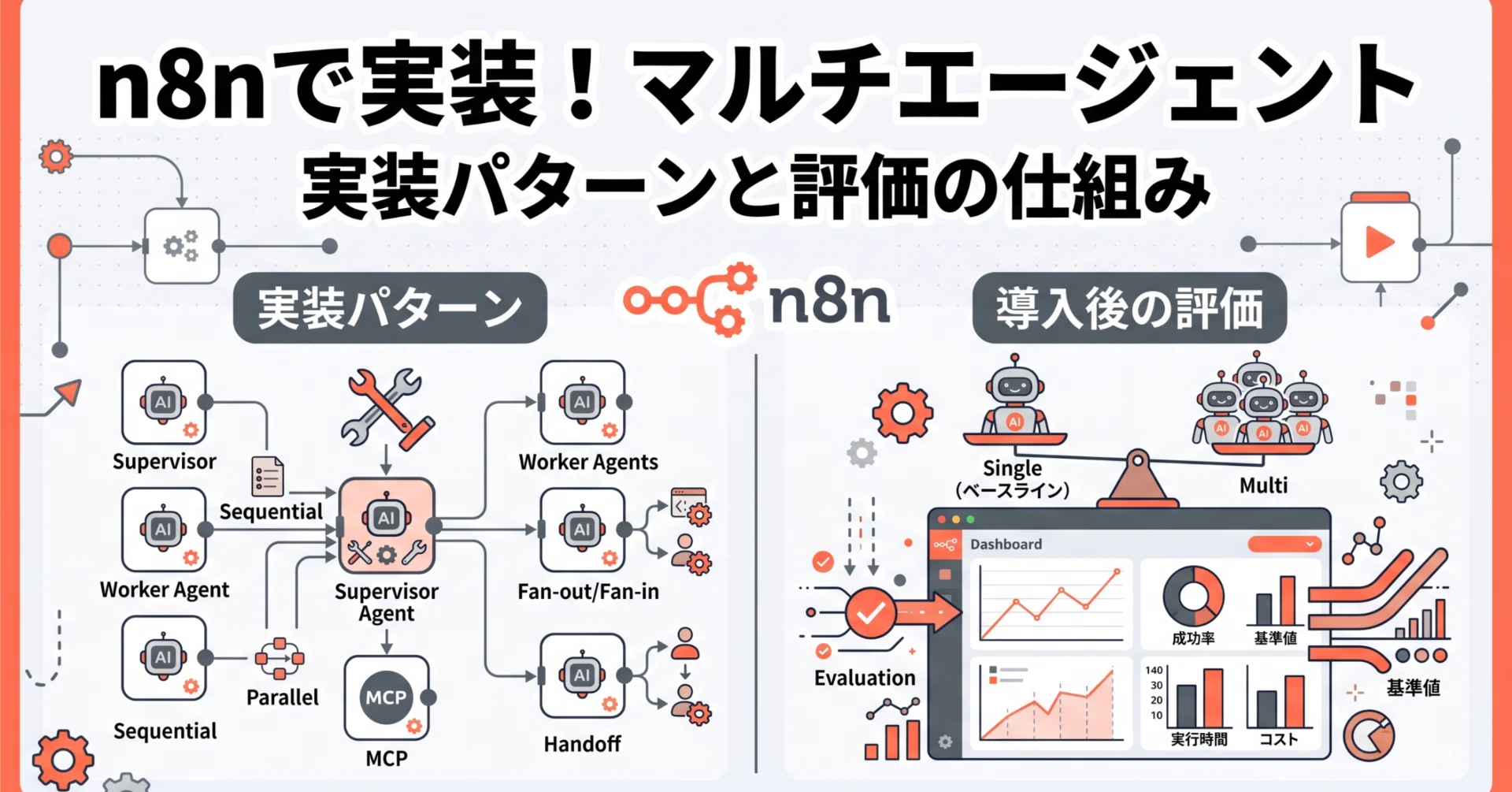 Non様 2点オーダー＆おまとめ6点専用ページ If implementing with n8n｜久保田 卓磨