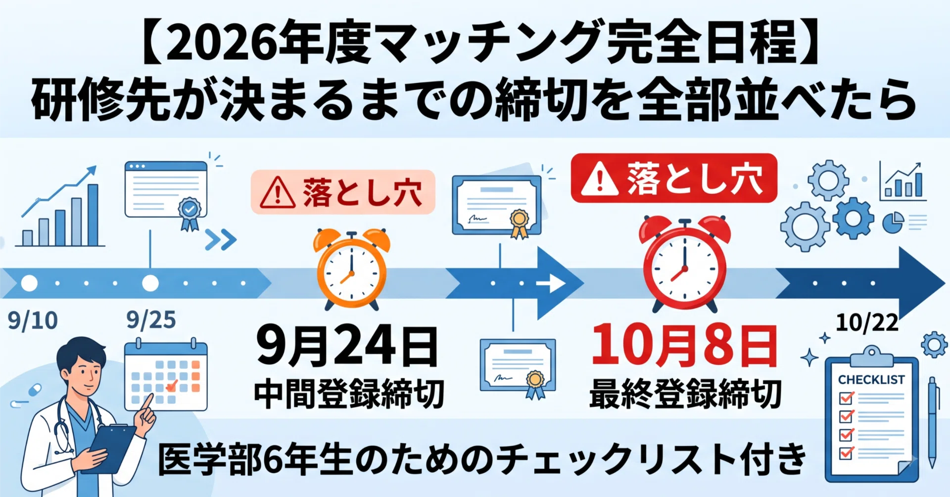 2026年度マッチング完全日程】研修先が決まるまでの締切を全部並べたら