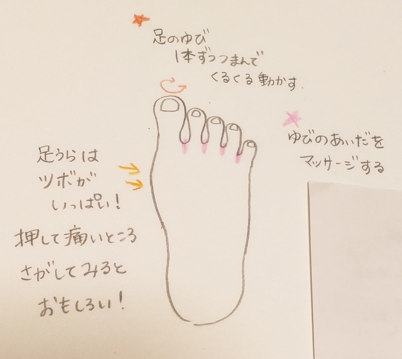 あなたの足指どんな感じ アルなか Note あなたの足指どんな感じ アルなか Note