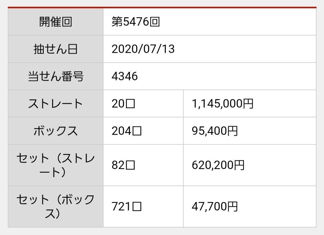 かなり 無料 ナンバーズ 当たる 予想 4