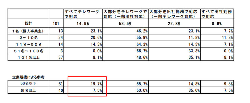 スクリーンショット 2020-07-13 20.48.51