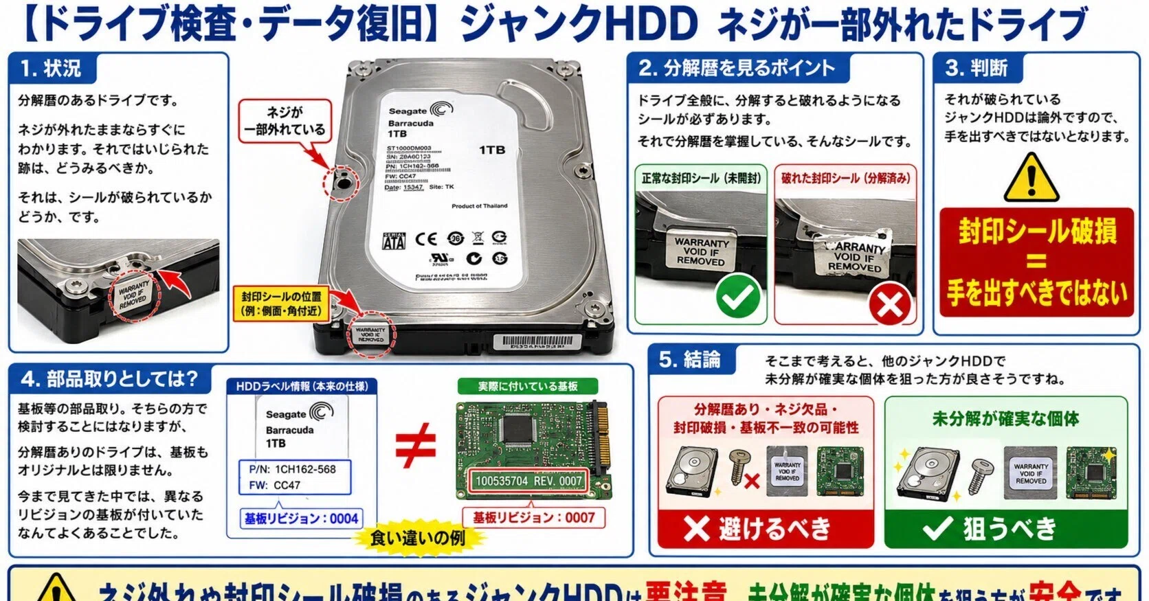 ドライブ検査・データ復旧】ジャンクHDD ネジが一部外れたドライブ｜IUEC