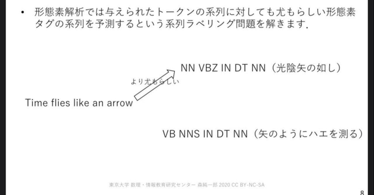 の 光陰 意味 矢 如 し