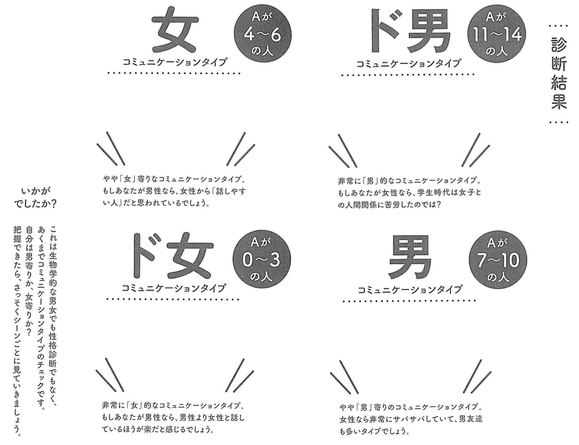 男性脳と女性脳 ろきとび Note 男性脳と女性脳 ろきとび Note