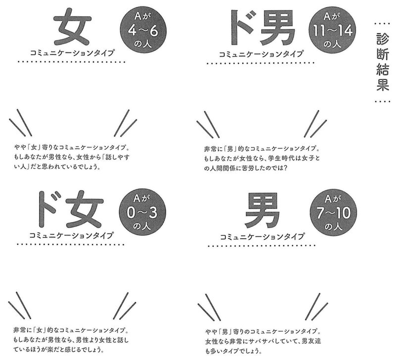 男性脳と女性脳 ろきとび Note