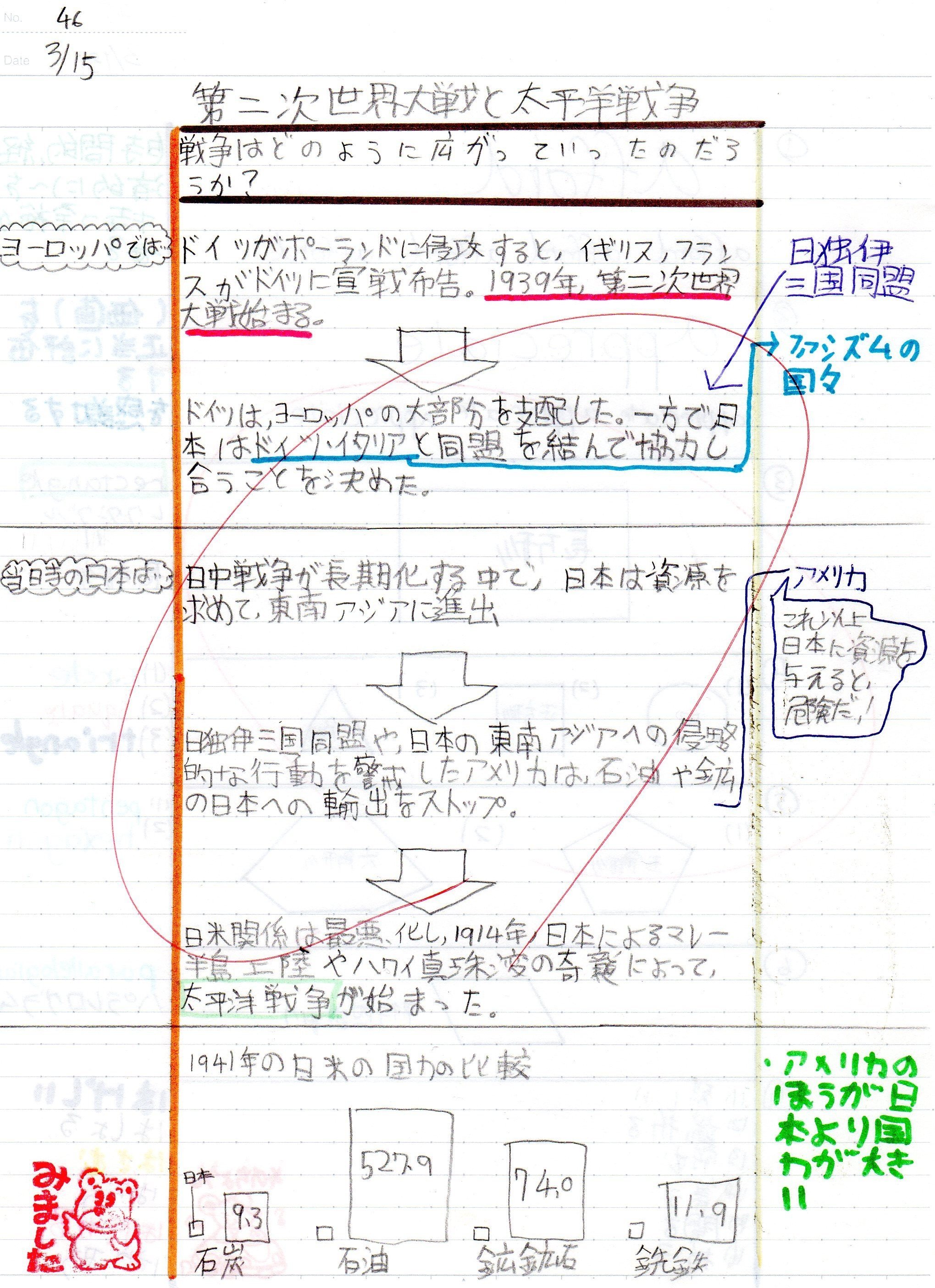 第二次世界大戦と太平洋戦争 10 自主学習 カヴィータ Note