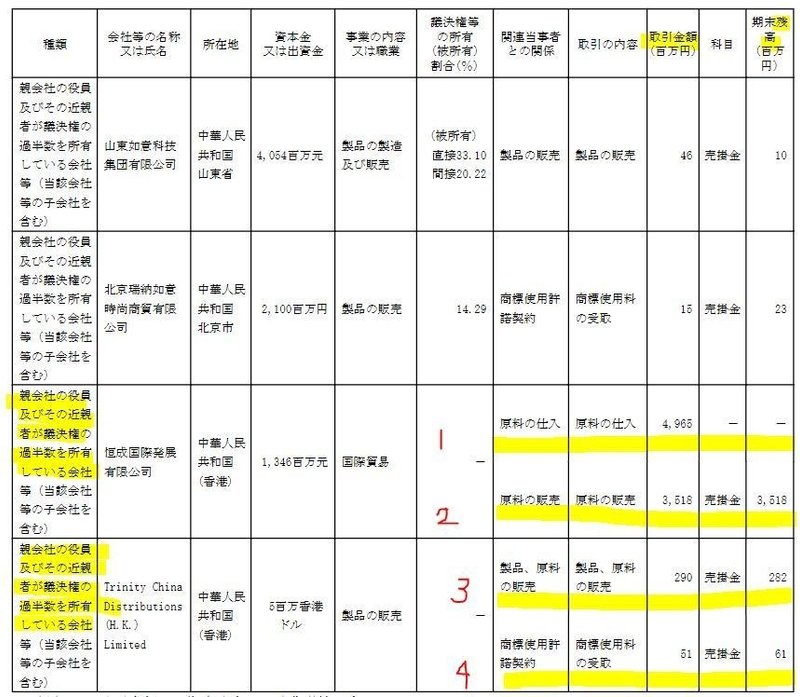 レナウンの倒産がなんか悲しい Tentomushi Note