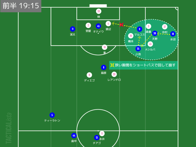 狭い箇所を崩す