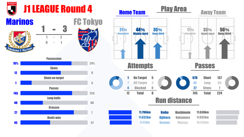 マッチレポート - J1レポート note用-1