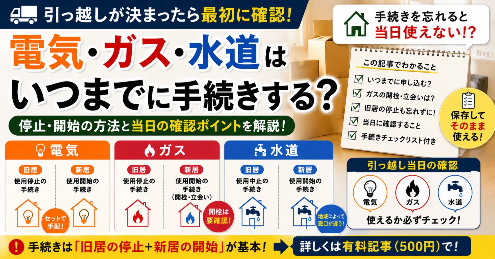活動歴および当時の関連ビジュアル記録