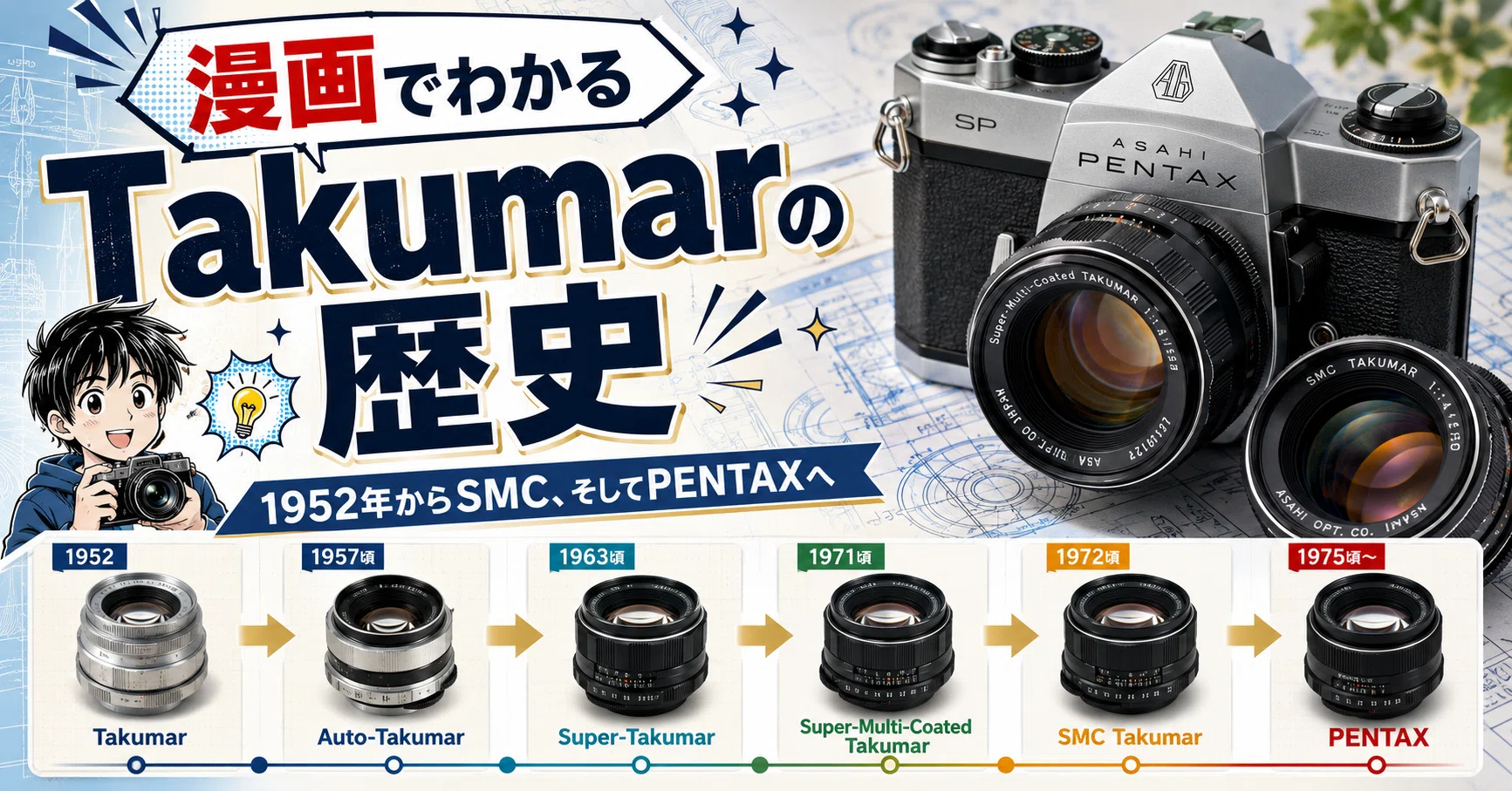 Takumarはどう進化した？ 1952年からたどる、伝説のオールドレンズの