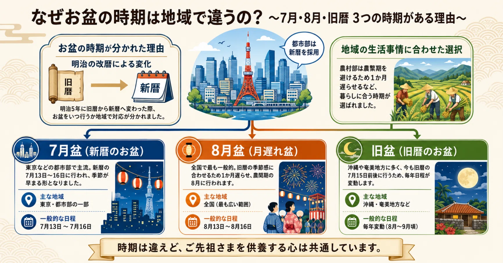 活動歴および当時の関連ビジュアル記録
