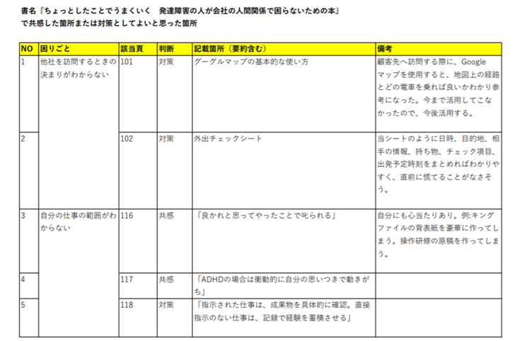 発達障害の本で いいな と感じた箇所を抜粋してみました 広大 Note