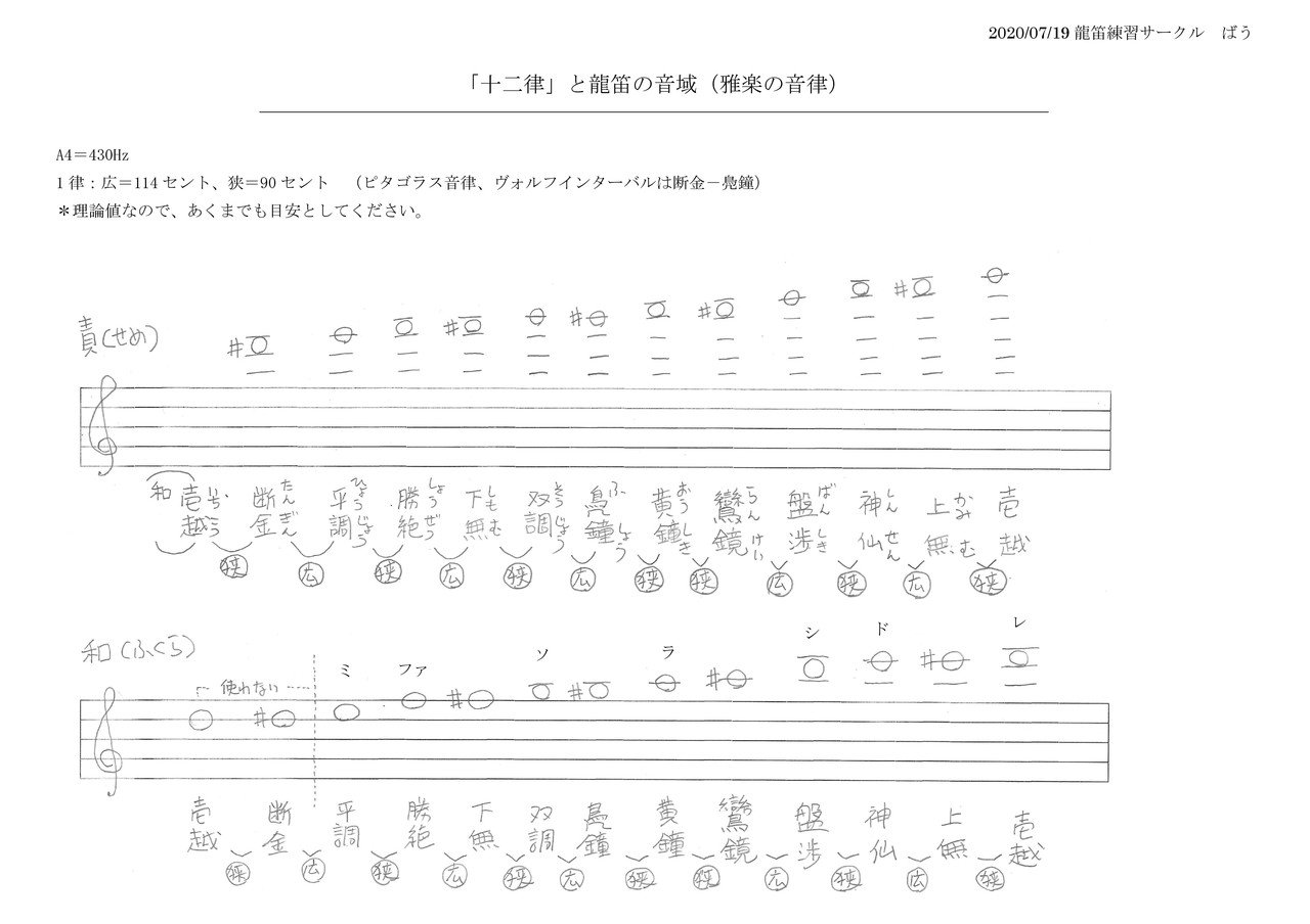 龍笛はピアノの真ん中よりも右側２オクターブが鳴っている 凛 色 音 Note