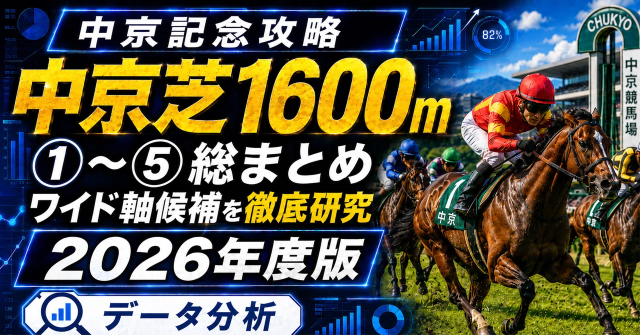 中京 芝 1600