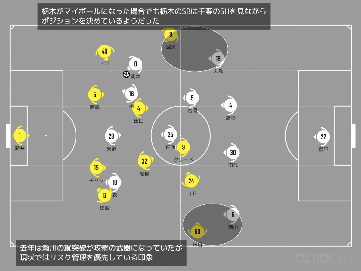 千葉戦SBの守備タスク