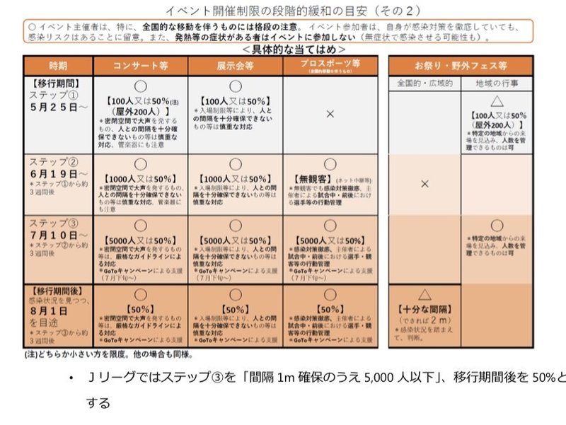 Withコロナ時代 新しい応援のスタイルとは ハスつか Note